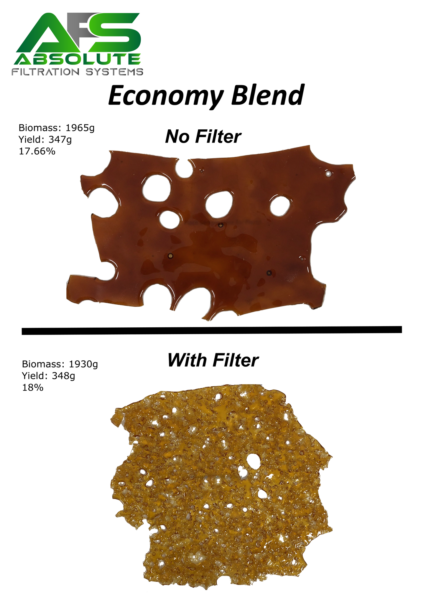 AFS 2.5" Economy CRC Botanical Extraction Filter
