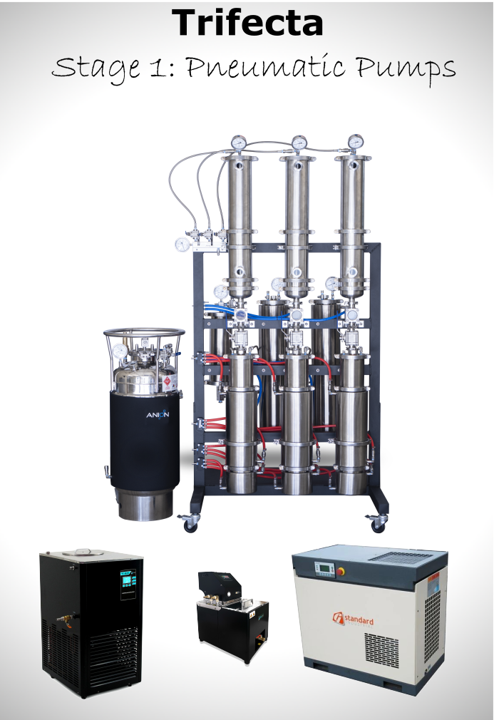 Stage 1 Trifecta Turn Key System - Pneumatic Pumps